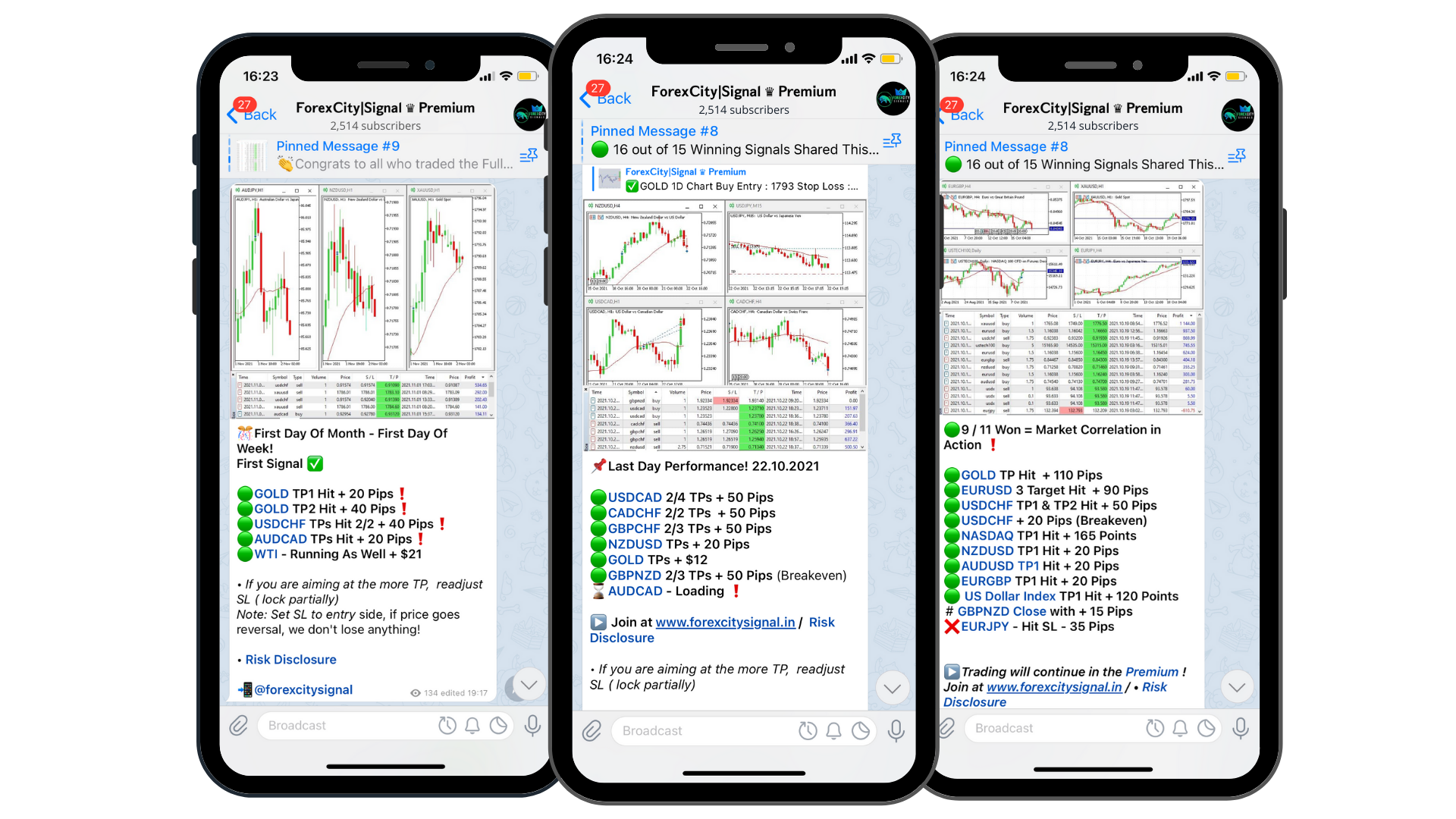 Free Forex Signals | The Best Trading Signals For Traders | ForexCity ...